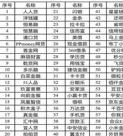 网贷平台29家