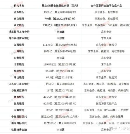 网贷平台29家