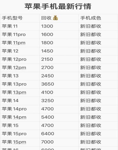 商家揭秘手机回收证据支撑秒到账