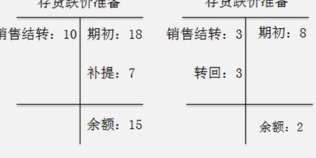 商品贷套现：合法与非法的灰色地带