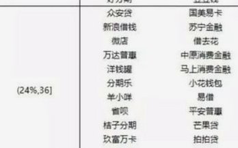 羊小咩平台有借款服务吗？
