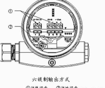 操作简单