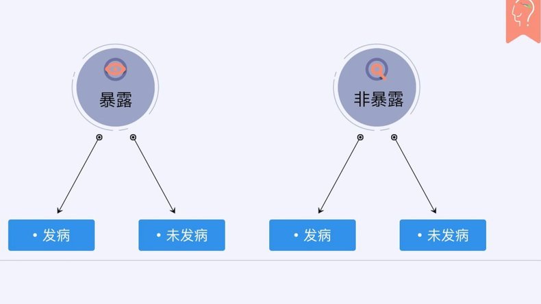 分付怎么提