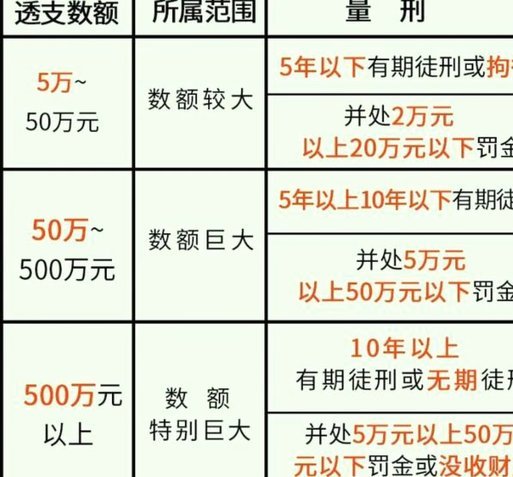 便民卡逾期两天