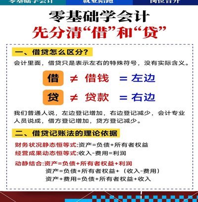 怎么从白条上借钱