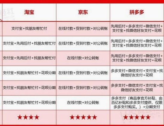 得物先用后付额度查看指南