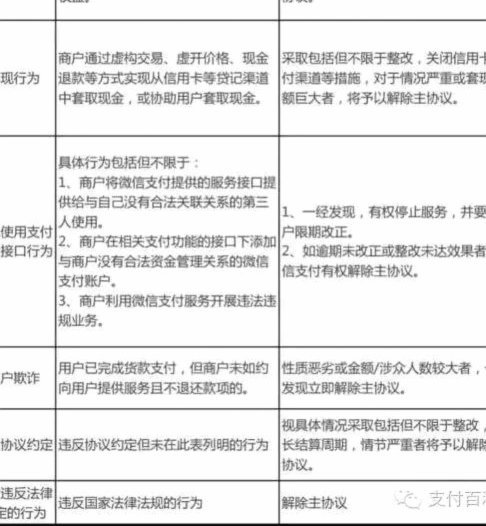 微信分付套还能用吗？商家如何应对？