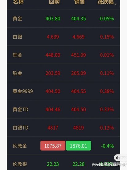 羊小咩黄金回购怎么操作