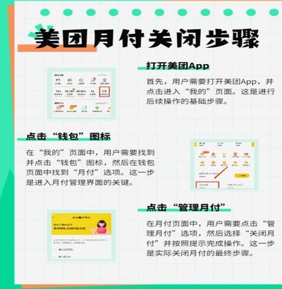 美团月付平台运作揭秘