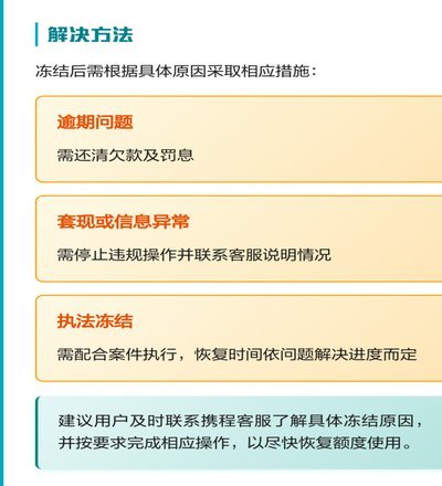 携程拿去花提现为何受限