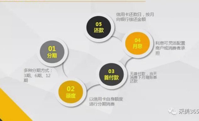 信用卡分期取十万，合规操作与资金安全建议