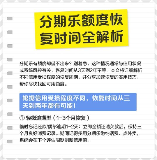 分期乐怎么总额度