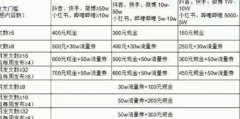 得物提现现金为何用不了