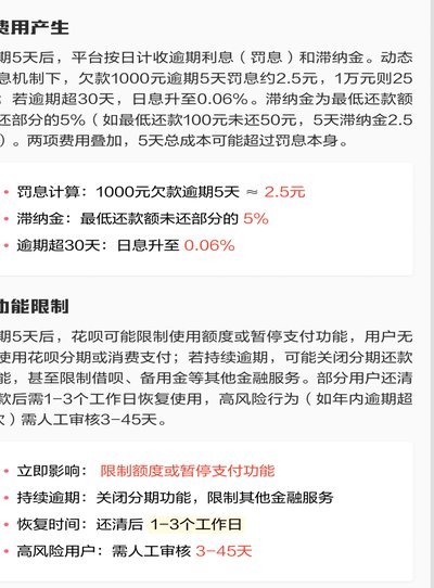 花呗现在情况 出现逾期