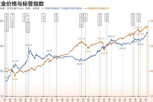黄金价格波动的多空博弈与结构性支撑