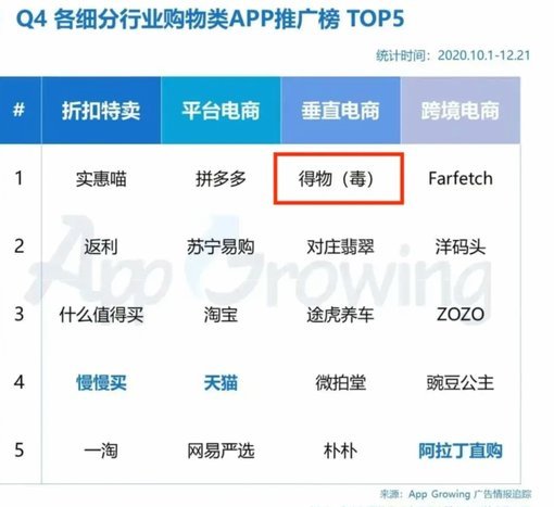 得物app购物怎么样