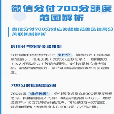 分付额度分类全解析